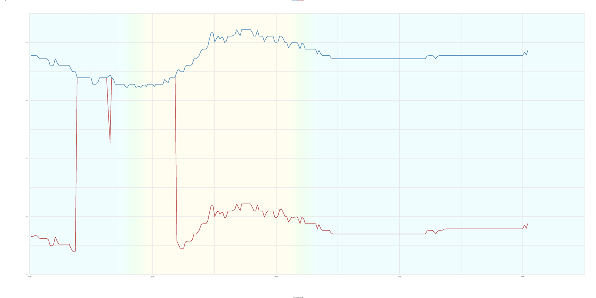 Wind Chill & Hitzeindex