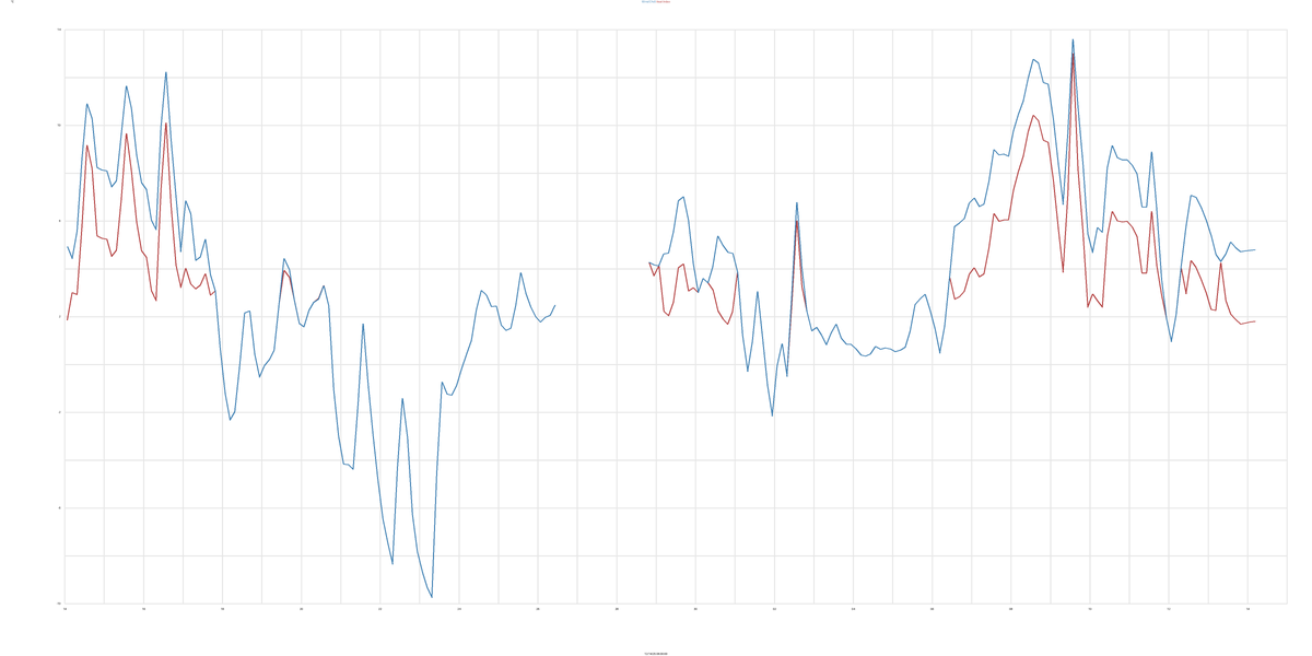 Wind Chill & Hitzeindex