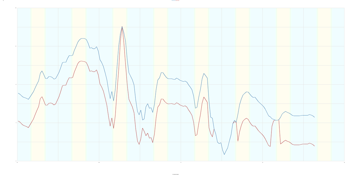 Wind Chill & Hitzeindex